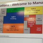 Layout of the factory floor