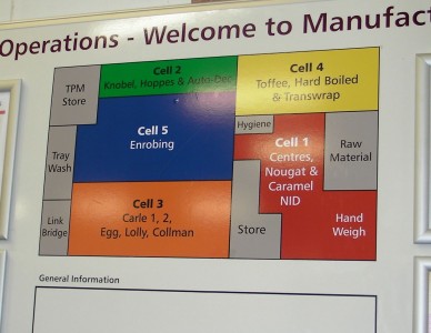 Layout of the factory floor